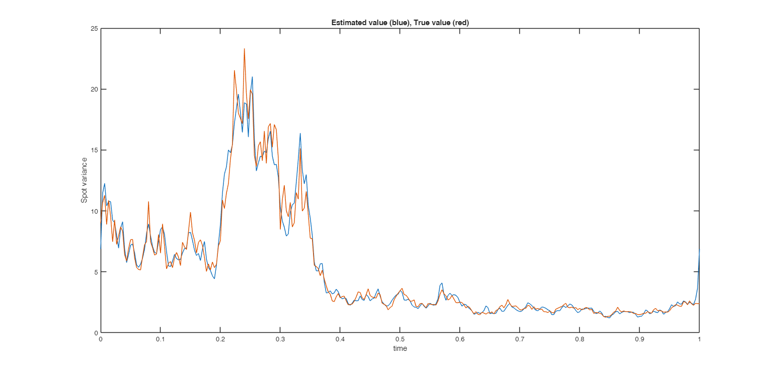 Click here for the graphical output of this example (link to Ro.S.A. website).